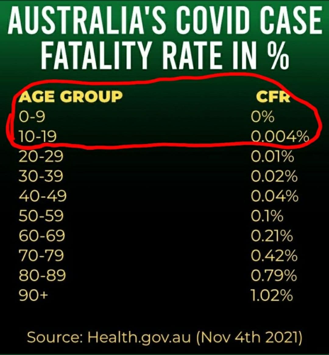 covid-fatality-rate-australia