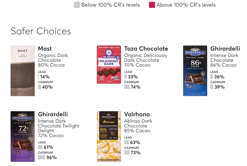 čokolada-tamna-4-sigurna